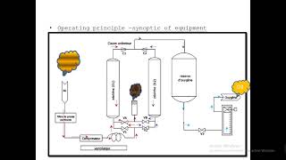 principe de fonctionnement dun concentrateur doxygene [upl. by Nnaes]