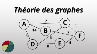 Théorie des graphes  graphe connexe complet cycle eulérien et chaîne eulérienne [upl. by Moreland561]