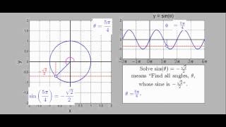 Solve Trigonometric Equations Sine [upl. by Nauwaj779]