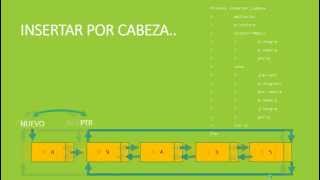 Lista enlazada Simples y dobles  EXPLICACION Y ALGORITMOS [upl. by Pierpont]