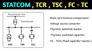 statcom  svc  tcr  tsc  fc tcr  static synchronous compensator  facts  svc schemes in hindi [upl. by Campney900]