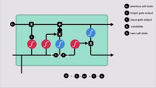 Basic Intro into MIPS  li add sub mul div [upl. by Calista70]