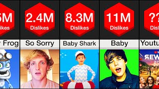 Comparison YouTubes Most Disliked Videos [upl. by Erialcyram141]