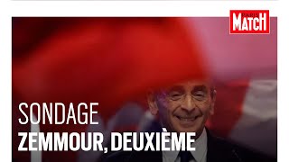 Sondage de la présidentielle  Zemmour deuxième dépasse Le Pen [upl. by Ttezzil]