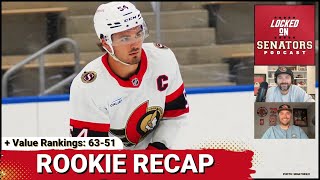 Ottawa Senators Rookie Tournament Recap  Organizational Value Rankings 6351 [upl. by Nidia703]