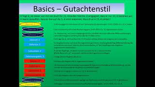 Jura Basics  Gutachtenstil und Gliederung [upl. by Mossberg]