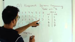 01 Knapsack Problem Dynamic Programming [upl. by Baerl]