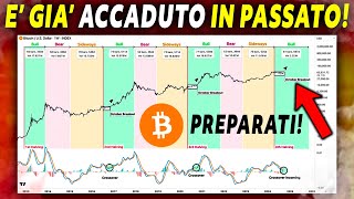 🚨BITCOIN RIALZI IMPORTANTI90 MILA DOLLARI🚨😱 ATTENZIONE ORA 😱 Crypto news italia [upl. by Lenni]