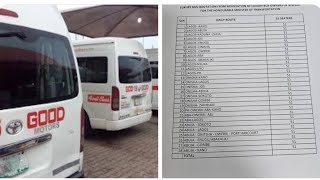 Effect of harebrained 50 transport reduction on other transporters [upl. by Innavoj]