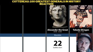 Cottereau 100 Greatest Generals In History Reaction [upl. by Farrell335]