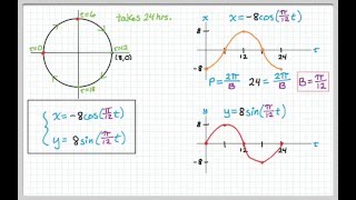 Parametric Equations for Circles [upl. by Akenna]