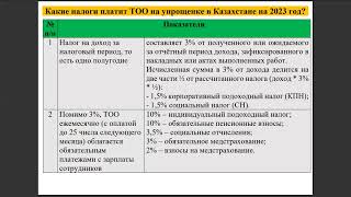 ТОО на упрощенке  Какие налоги платит ТОО на упрощенке в Казахстане на 2023 год [upl. by Naira]