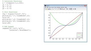 Lecture 2 FDTD  MATLAB introduction and graphics [upl. by Stromberg238]