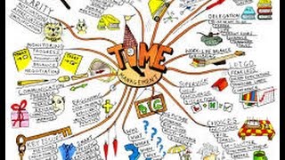 How to use a free mind map software [upl. by Harcourt]