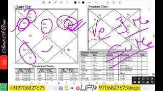 Planet alignment can change our life  Professional Astrologer or Restaurant astrology [upl. by Inoue987]