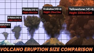 Volcano Eruption Power Comparison [upl. by Madalyn]