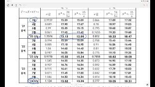 2025 수능 국어 amp 수학 표준점수 및 등급 산출 과정 분석 제 1 회 [upl. by Natalie]