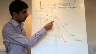 A2IB Why is there a Vertical Discontinuity with Kinked Demand [upl. by Moreno129]