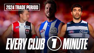 Every Clubs Moves in the 2024 AFL Trade Period BREAKDOWN  Zero Hanger TV [upl. by Helsell]