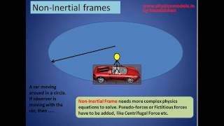 PHYSICS MADE EASY Inertial Frames amp NonInertial Frames part 1 [upl. by Dragon]