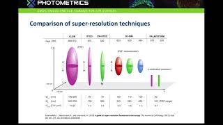 Introduction to SuperResolution Localization Microscopy [upl. by Lladnarc235]