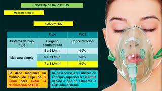 🌟OXIGENOTERAPIA EN ENFERMERÍA Dispositivos de bajo flujo🌟 [upl. by Nillor]