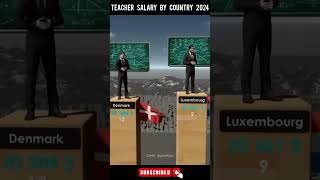 Teacher Salary By Country 2024 shorts [upl. by Akinimod]