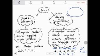 Bab 5 part 1 Matematik Tambahan Tingkatan 4 KSSM 51 Janjang Aritmetik [upl. by Anelhtac]