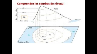 Travaux pratiques de module géologie S1  Cartographie [upl. by Stavro]