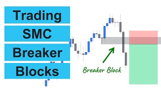 Day Trading Breaker Blocks A StepbyStep Guide [upl. by Seline]