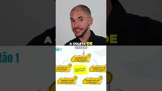 As Etapas do Processo de Enfermagem Tudo o que Você Precisa Saber [upl. by Wilkens91]