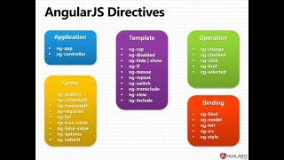 directive in angularjs  in hindi [upl. by Nuy281]