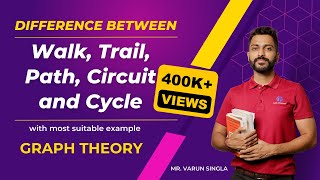 Difference between Walk Trail Path Circuit and Cycle with most suitable example  Graph Theory [upl. by Eemyaj]