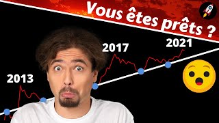 BITCOIN  LE CALME AVANT LA TEMPÊTE [upl. by Bel]