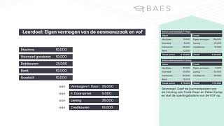 Voorbeeld van boekingen eigen vermogen eenmanszaak en VOF  BAES Education [upl. by Risley]