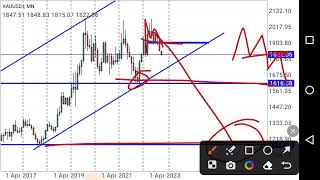 XAUUSD Gold Long Term Price Prediction Technical Analysis Bearish Trend [upl. by Kristina]