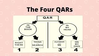 Question Answer Relationship QAR [upl. by Areem]