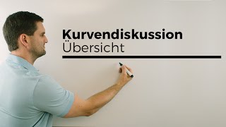 Kurvendiskussion Übersicht  Mathe by Daniel Jung [upl. by Flann]