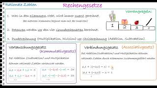 Lernvideoeinfache Rechengesetze beim Rechnen mit rationalen Zahlen [upl. by Einohtna]