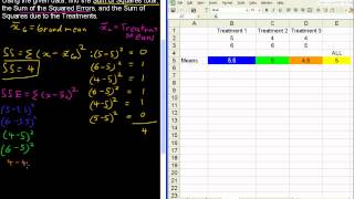 ANOVA Sum of Squares  Business Statistics Tips [upl. by Asehr]