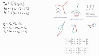 Electrical PE Exam  Symmetrical Components part 3 [upl. by Akkire]