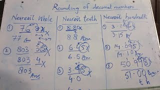 How To Round Of Decimal Number  Rounding to 12 or 3 Decimal Place  Rounding To Nearest whole [upl. by Eanod]