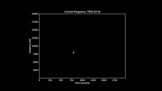 Hearing Test  20 Hz To 20000 Hz  In Increments Of 10 Hz Every Second [upl. by Phiona]