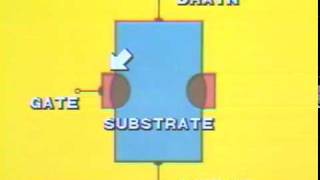 Semiconductor Theory 7 Segment 5  JFET Schematic Symbols [upl. by Aneerak]