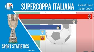 Albo dOro Supercoppa Italiana  Vincitori Supercoppa Italiana dal 19882019  Sport Statistics [upl. by Jahdol]