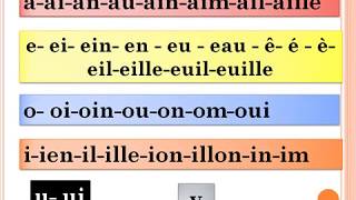 les consonnes et les voyellesتعلم الفرنسية من الصفر  2 [upl. by Amaryllis]