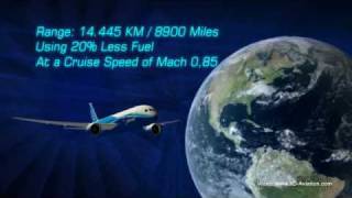 Boeing 787 Dreamliner  3D Animation HQ [upl. by Socha]