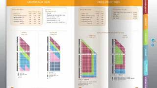 Bts OL PDM Essilor PhysioTints [upl. by Elrebmik]