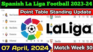 La Liga Point Table 07 Apr 2024 La Liga Table Update After Match Week 30 La Liga Point Table 2024 [upl. by Luwana]