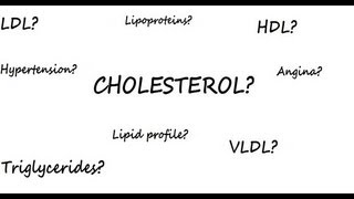 World Heart Day  Common queries about cholesterol lipid profile VLDL HDL triglycerides [upl. by Anoniw]